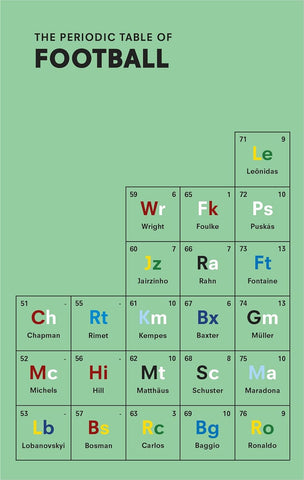 The Periodic Table of Football