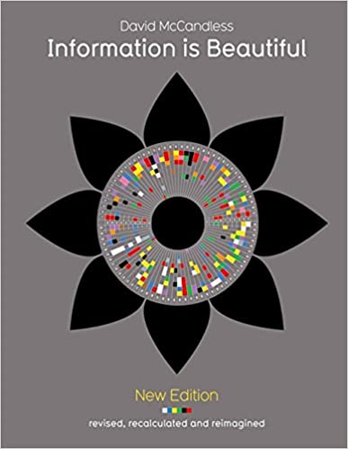 Information is Beautiful