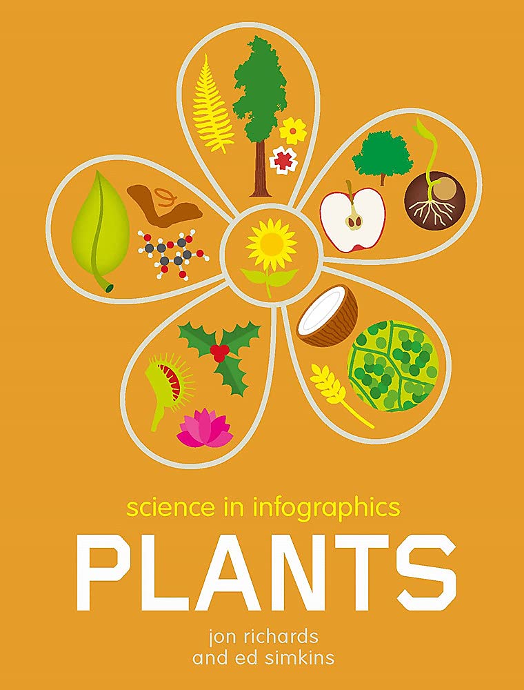 Science In Infographics: Plants