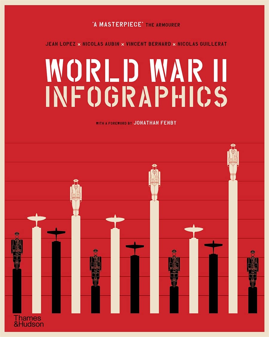 World War II: Infographics