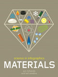 Science In Infographics: Materials