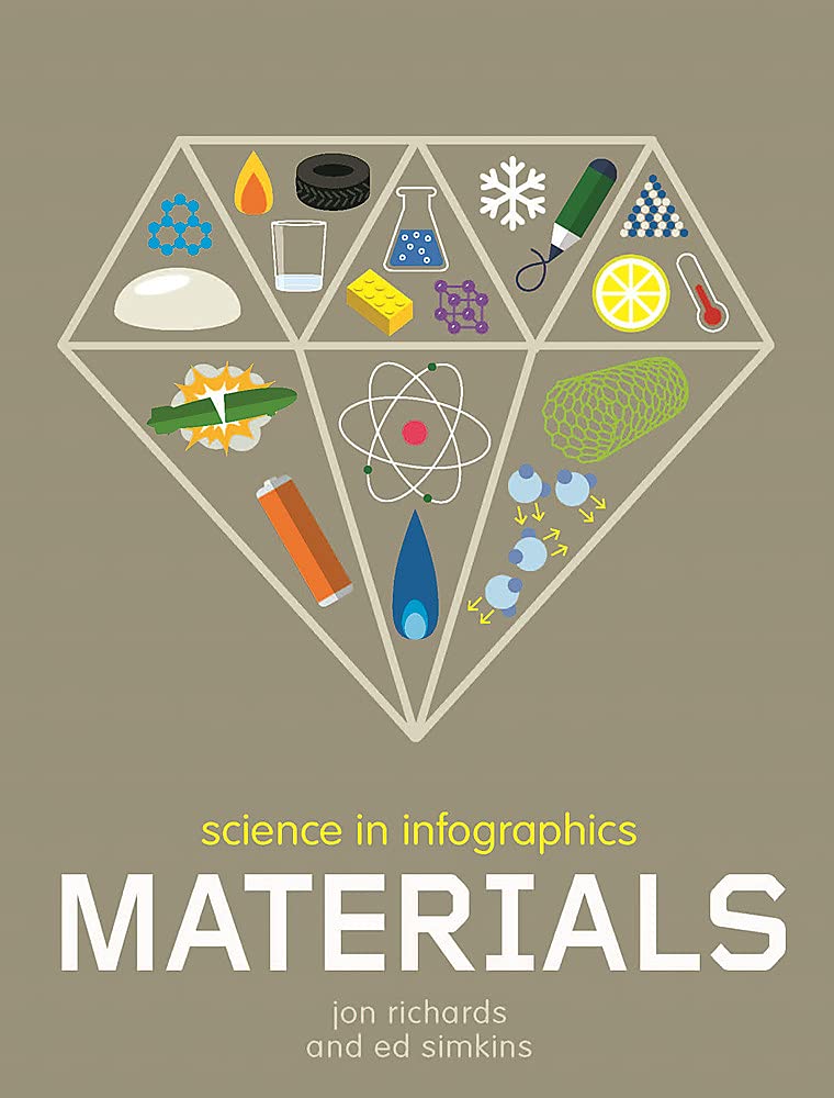 Science In Infographics: Materials