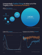 Beautiful News: Positive Trends, Uplifting Stats, Creative Solutions