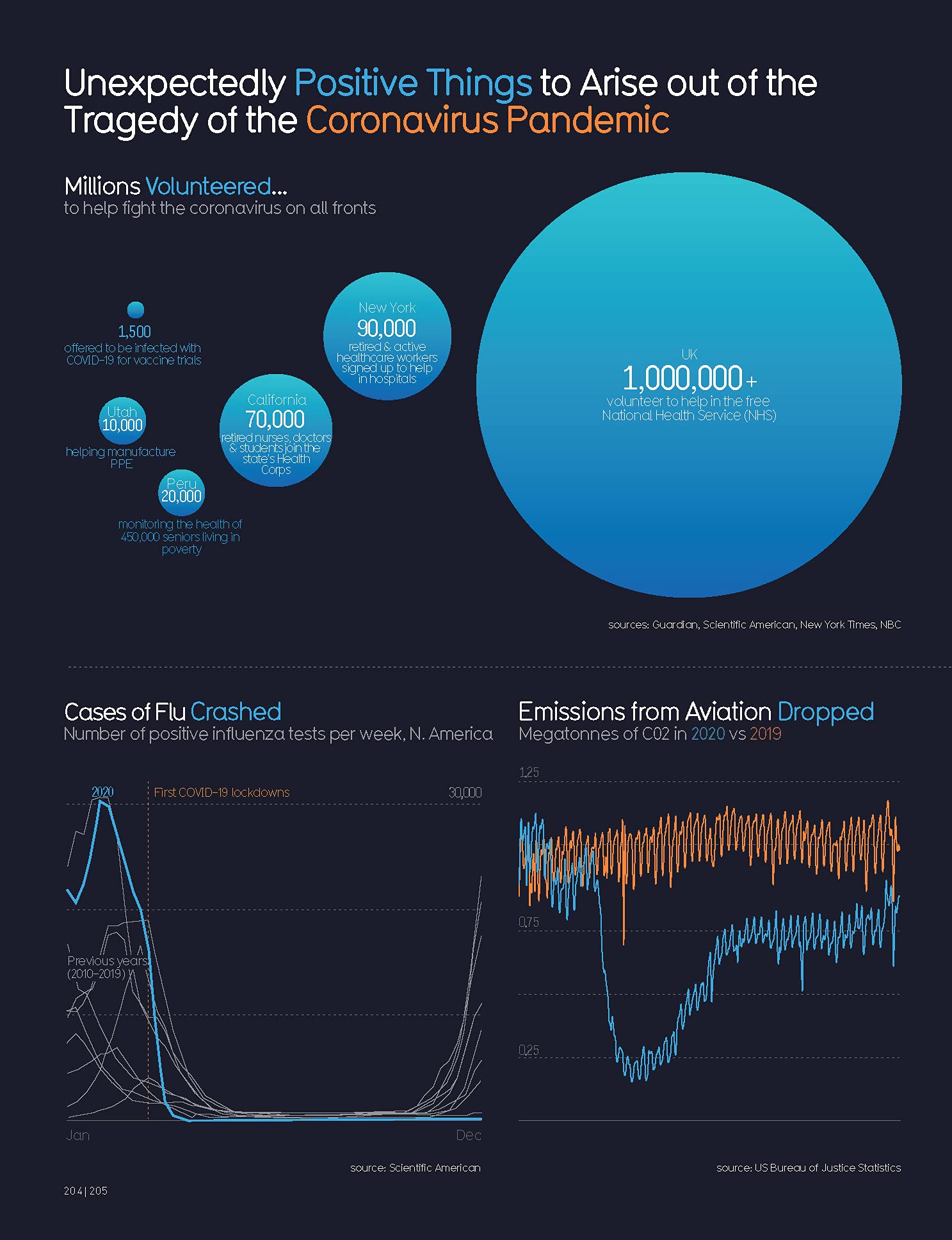 Beautiful News: Positive Trends, Uplifting Stats, Creative Solutions