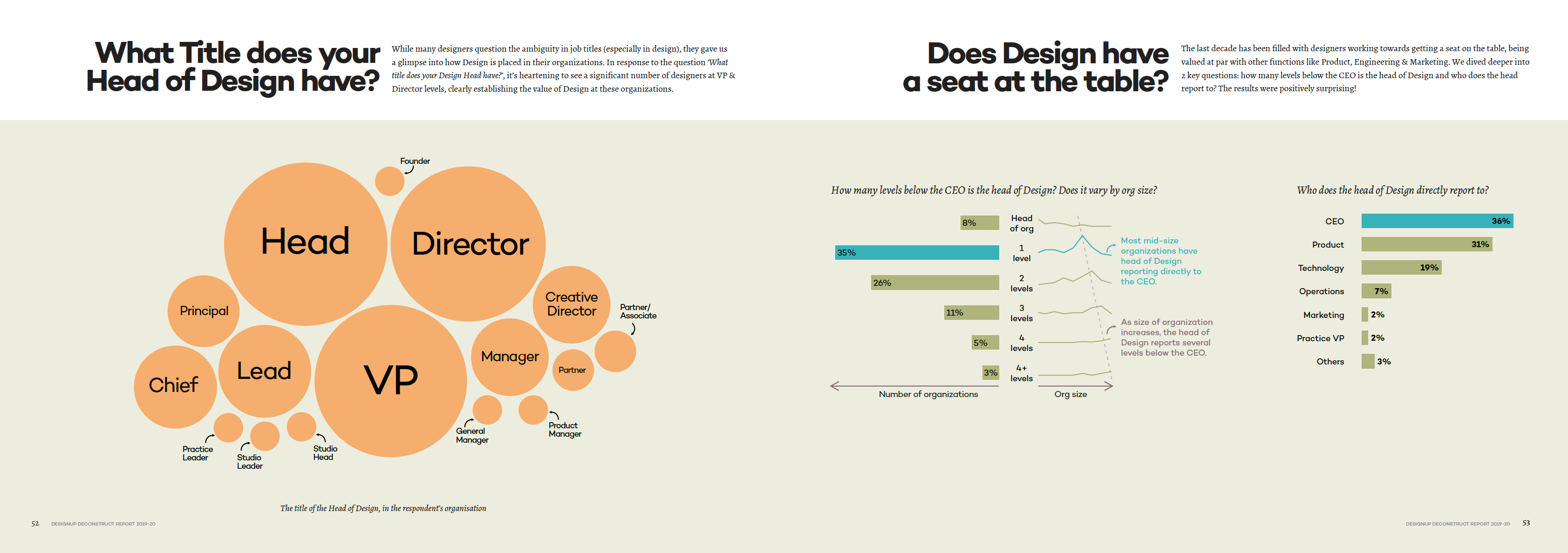DesignUp Deconstruct