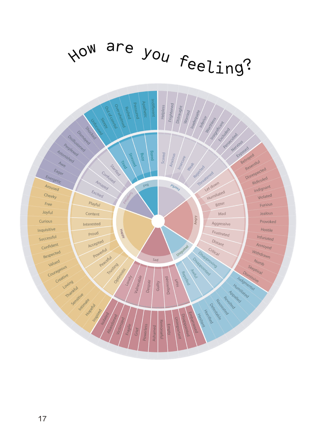 Things I Voicenote Myself About